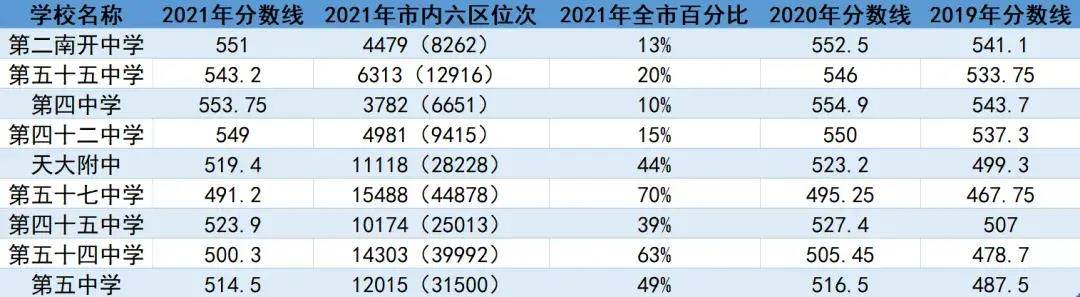 天津市第二南开中学_天津南开中学市级三好学生名单_天津南开中学市里招生