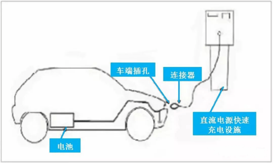 交流充电连接示意图交流充电示意图充电桩根据不同的电压等级为对应的