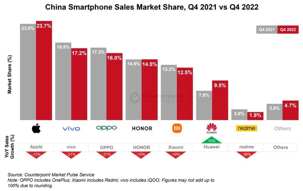 华为Mate50成手机销量逆风增长关键，2023年备受期待