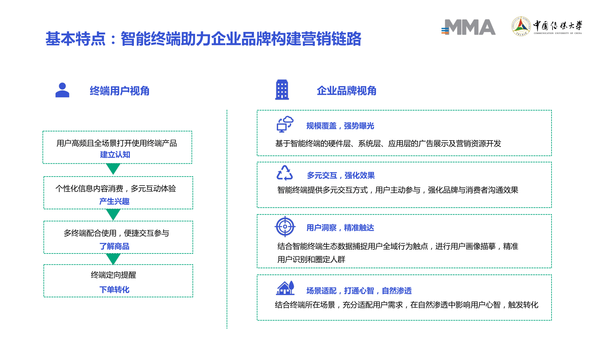 2022智能末端营销白皮书(附下载)