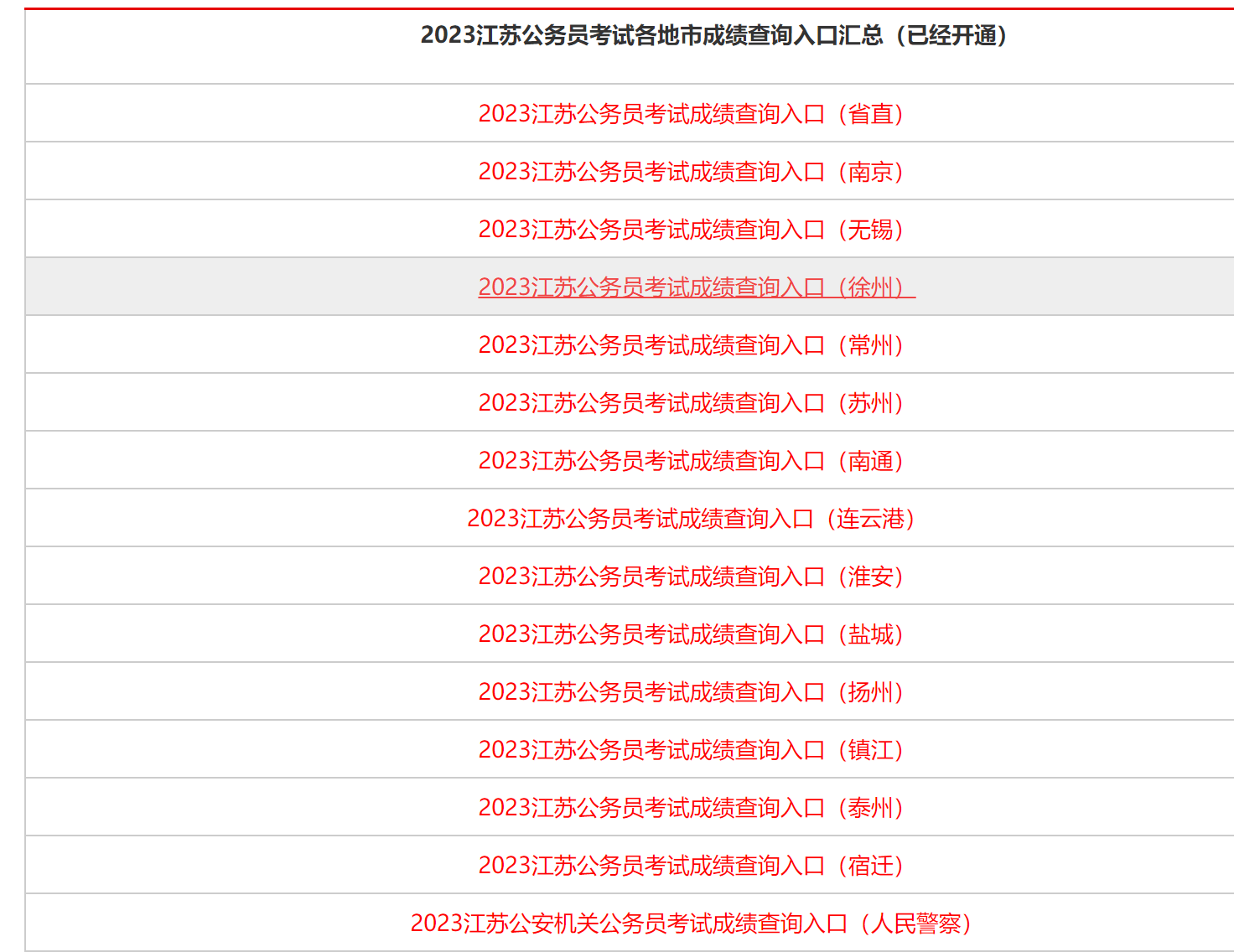 一篇读懂（江苏公务员考试论坛）2023年江苏公务员考试 第1张