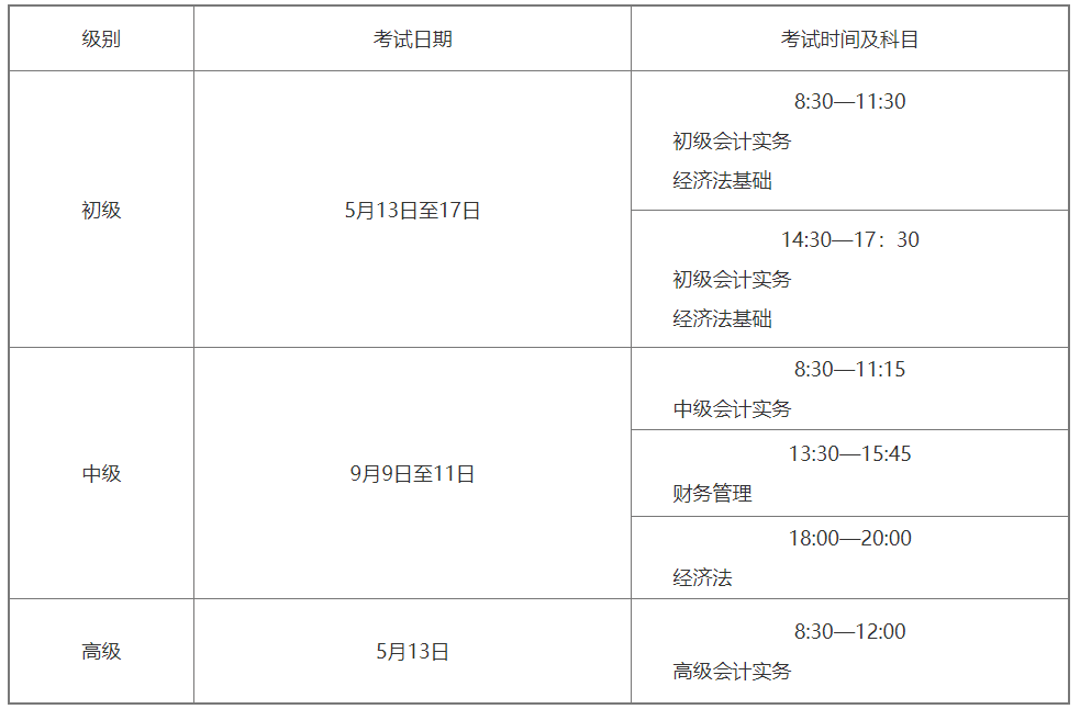 会计初级职称报名条件报名条件_2023中级会计师报名条件_中级社工师报名条件