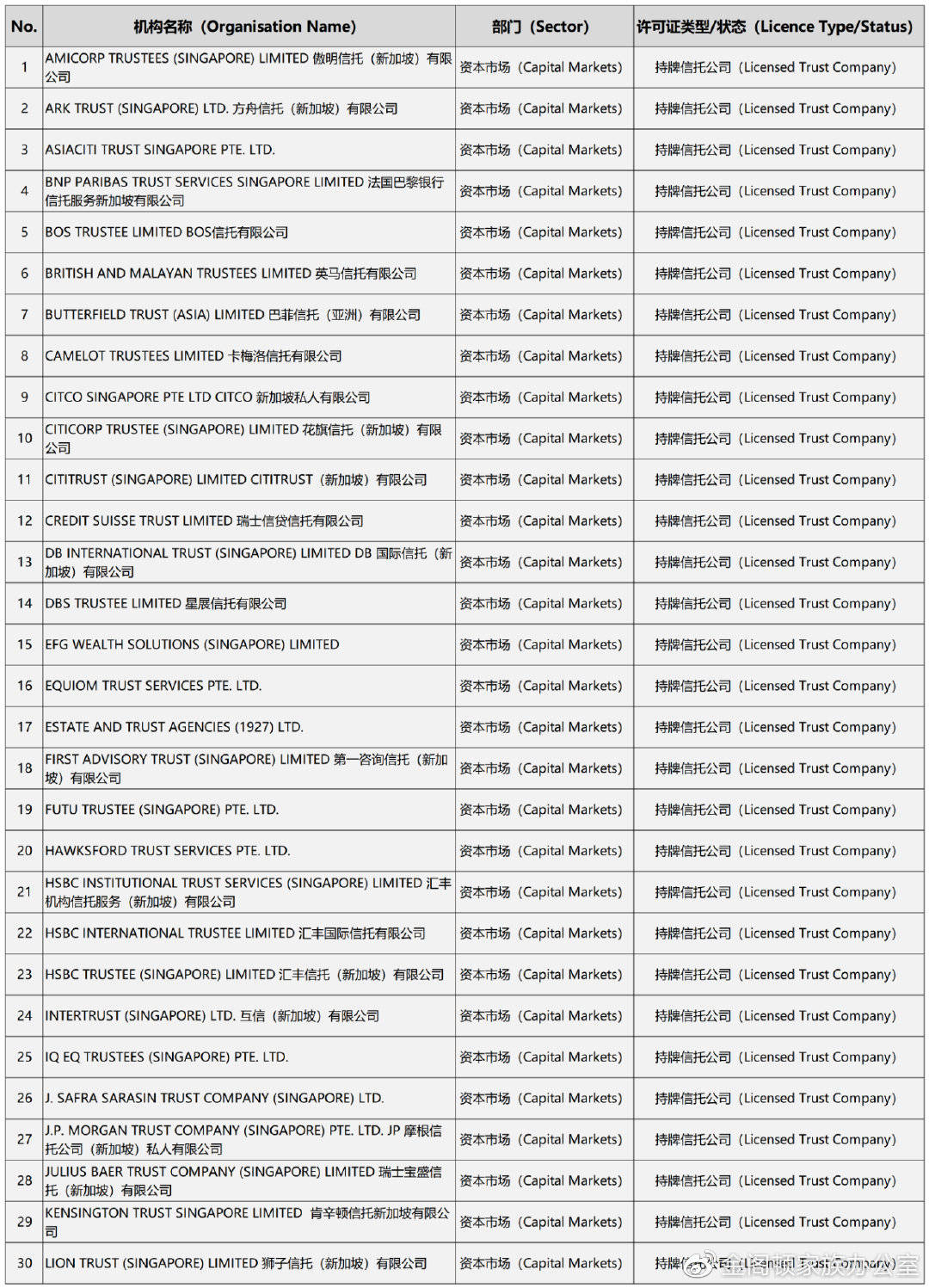 新加坡资本市场部分机构盘点】（四）新加坡信托行业_搜狐网