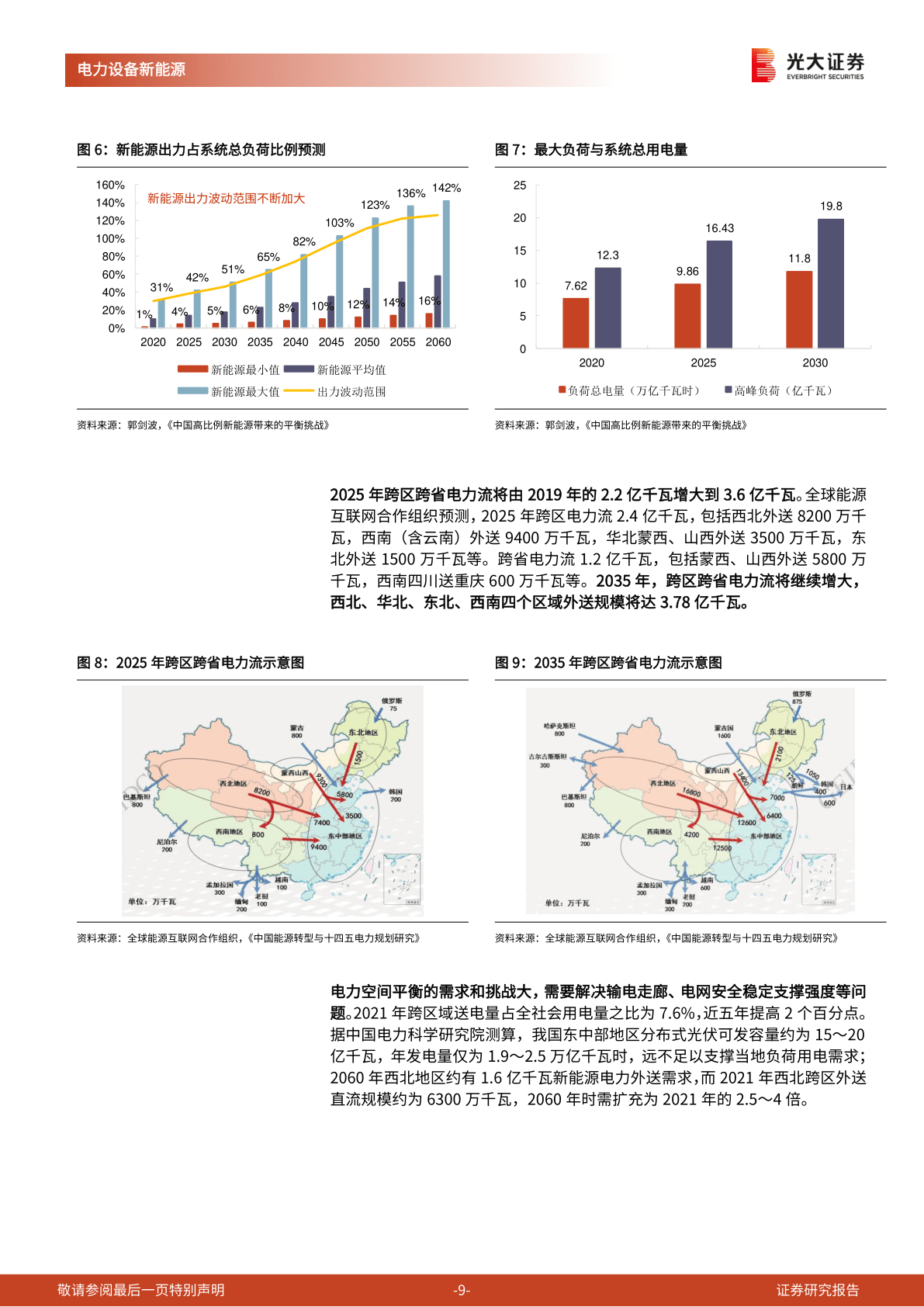 ​新能源大基地加速特高压建立(附下载)