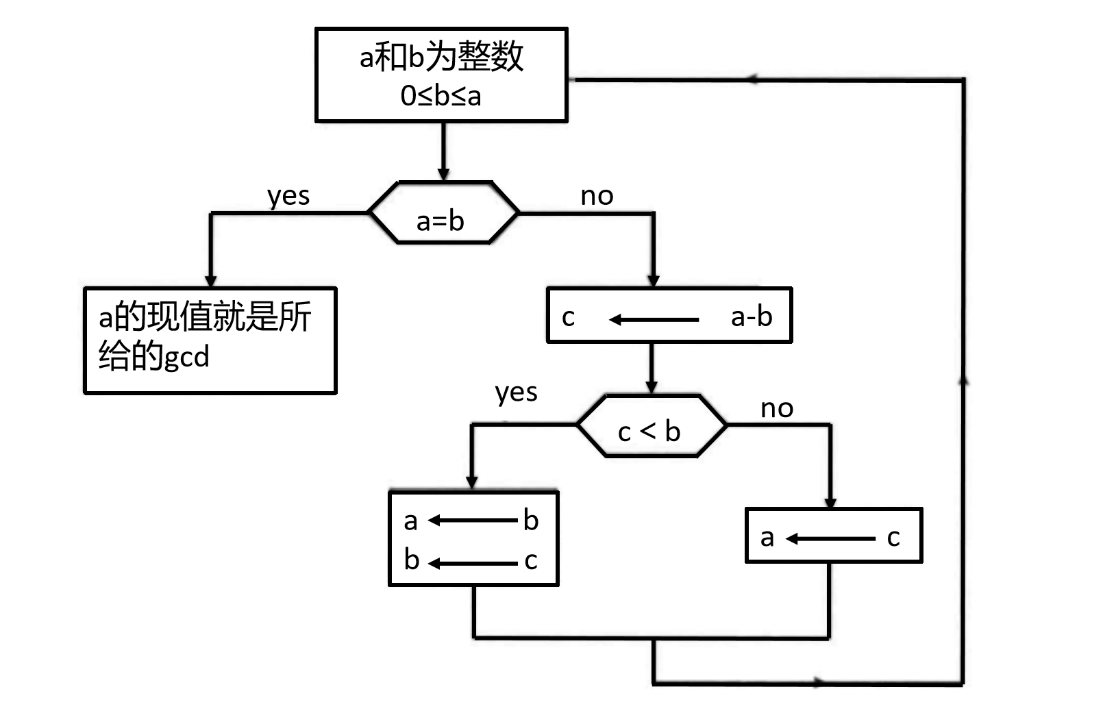 历史上最著名的3个数学算法,关于算法的观念,直到今天还在演进_方法