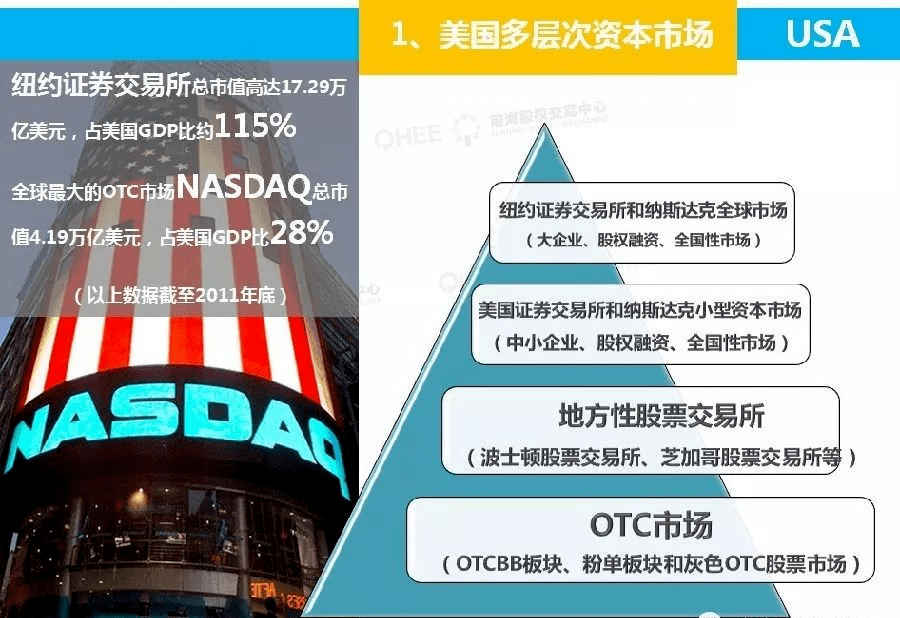 美国股票买卖手续费多少