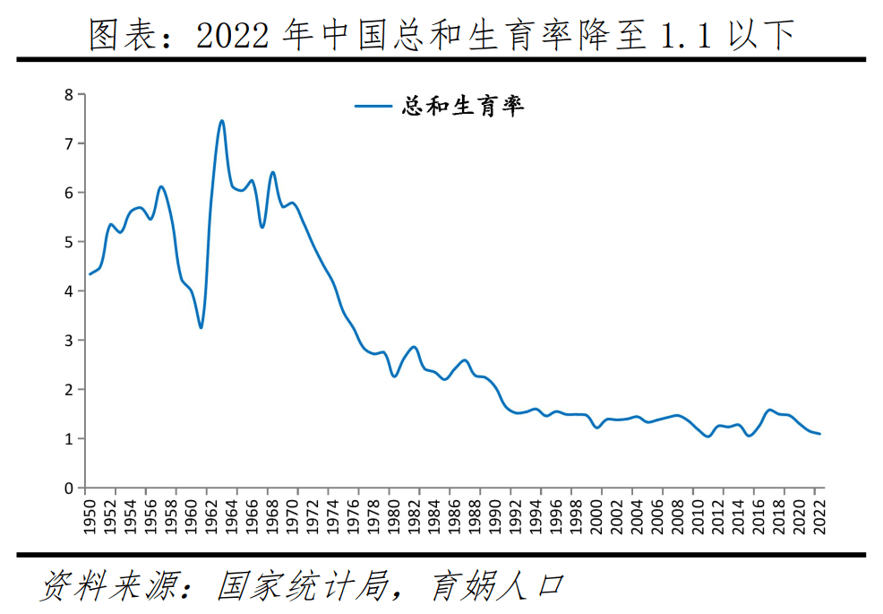 为啥孩子越来越少？6个原因现实而扎心！经济学家建议18岁结婚