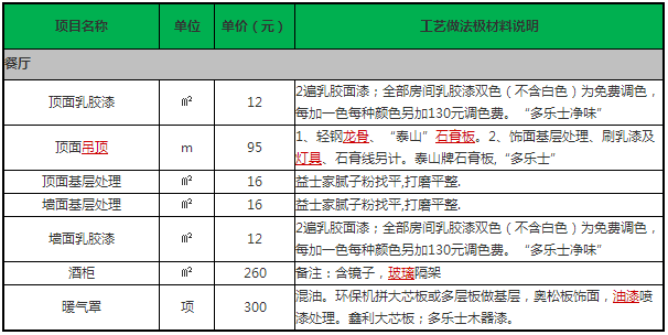 拼命曝光！拆修公司藏着掖着的内部报价单，看完我家竟被血赚4万