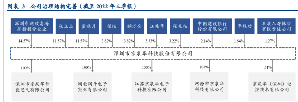 经风雨20多年,京泉华:新能源需求旺盛,磁性元器件龙头扬帆起航_公司