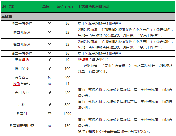 拼命曝光！拆修公司藏着掖着的内部报价单，看完我家竟被血赚4万