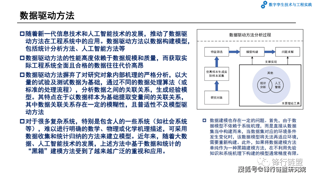 第6章数字孪生的智能化应用|附下载