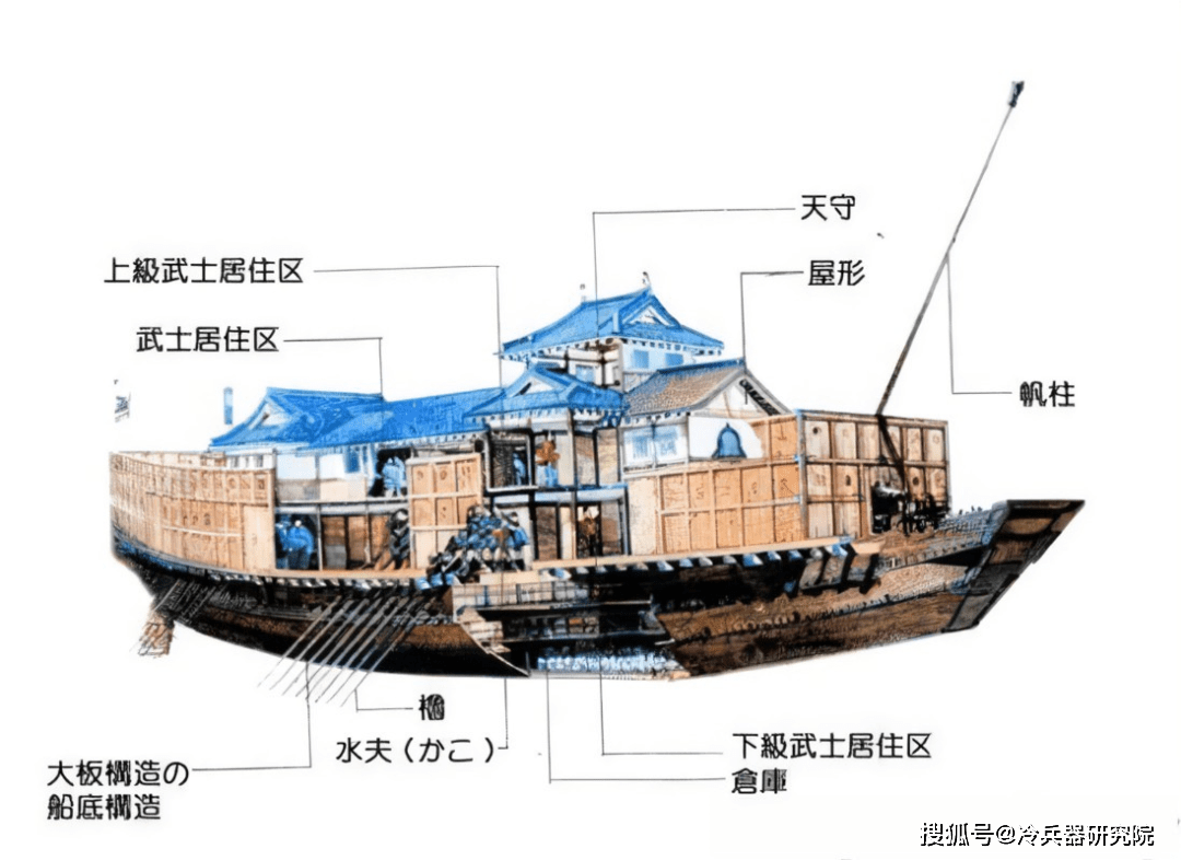 古代战船结构图片