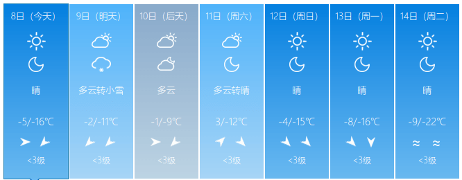 即将升温！更高气温达7℃！