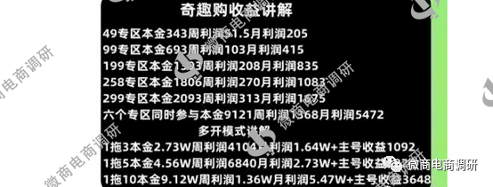 礼多多奖金制度包含上市股票收益 寄售模式可实现稳赚?(图12)