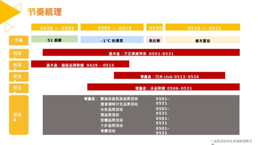 美团闪购月度营销计划（附下载）