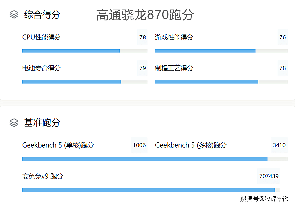 2023最值得买的3款国产手机:性能强,颜值高,玩吃鸡不卡顿