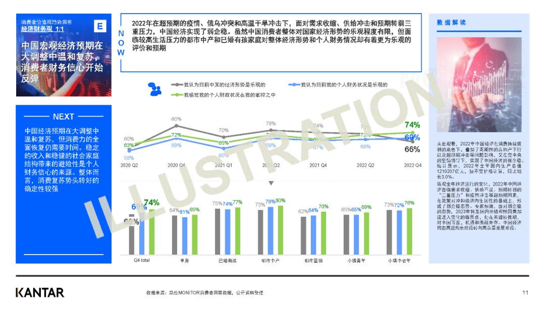 【凯度】解读2022年中国消费者价值不雅和生活立场变革