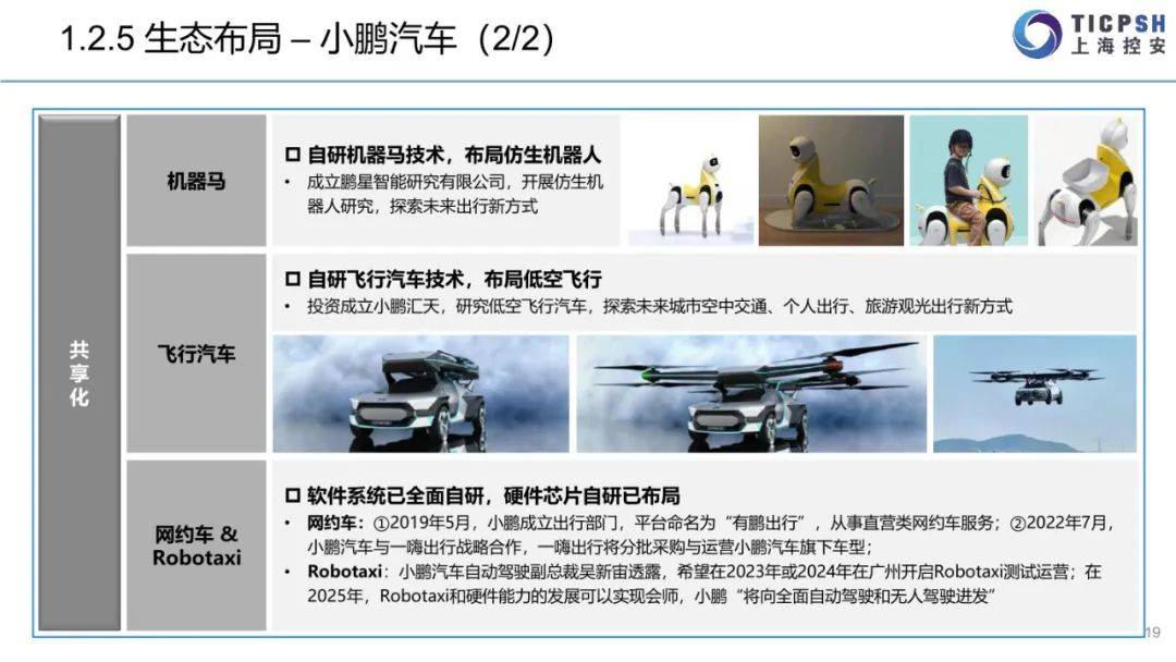 2022年造车新权力年报（蔚来汽车、小鹏汽车、抱负汽车、哪吒汽车、零跑汽车）