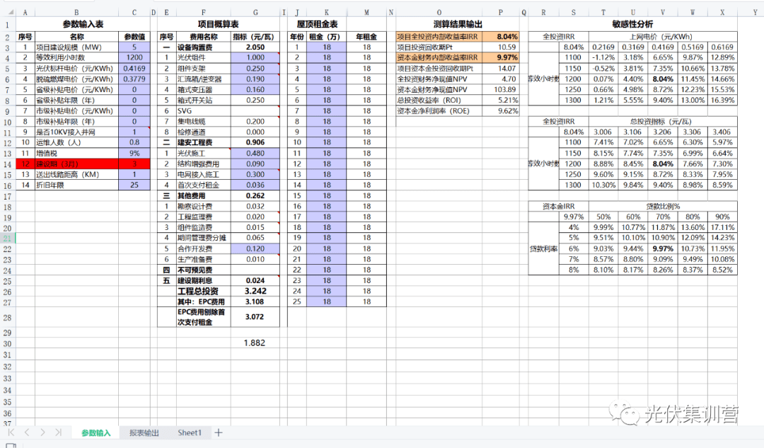 新能源行业辅助东西 | 散布式工贸易光伏项目财政经济测算模子