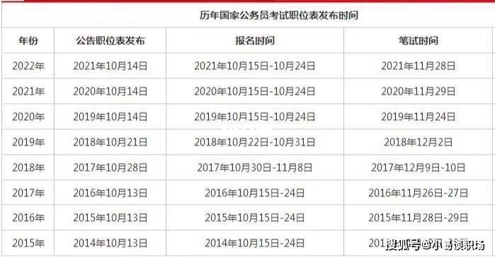 怎么可以错过（国考公务员）考公务员的要求和条件 第3张