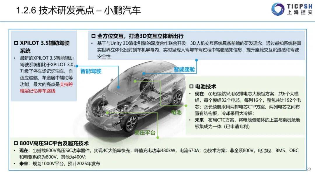 2022年造车新权力年报（蔚来汽车、小鹏汽车、抱负汽车、哪吒汽车、零跑汽车）