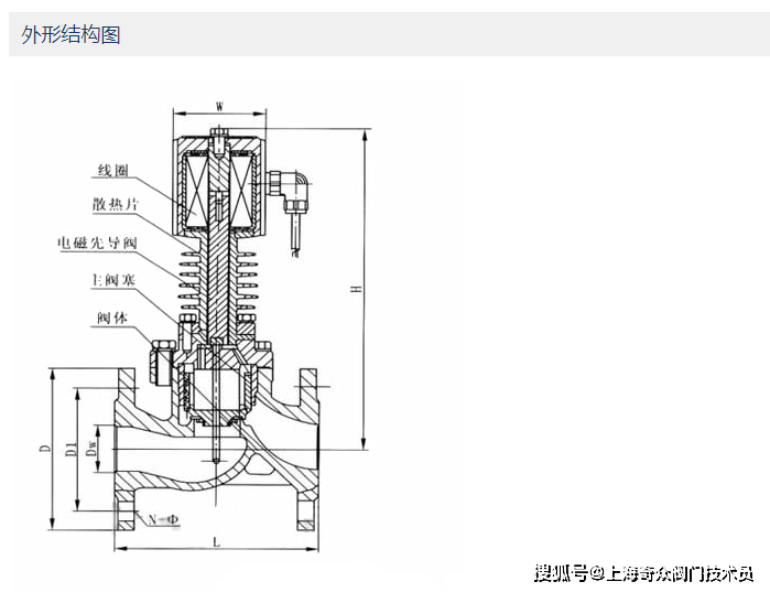 磁性阀门工作原理=磁性阀门工作原理视频