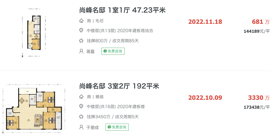 2022年上海二手房下跌排行出炉!_板块_新房_价格