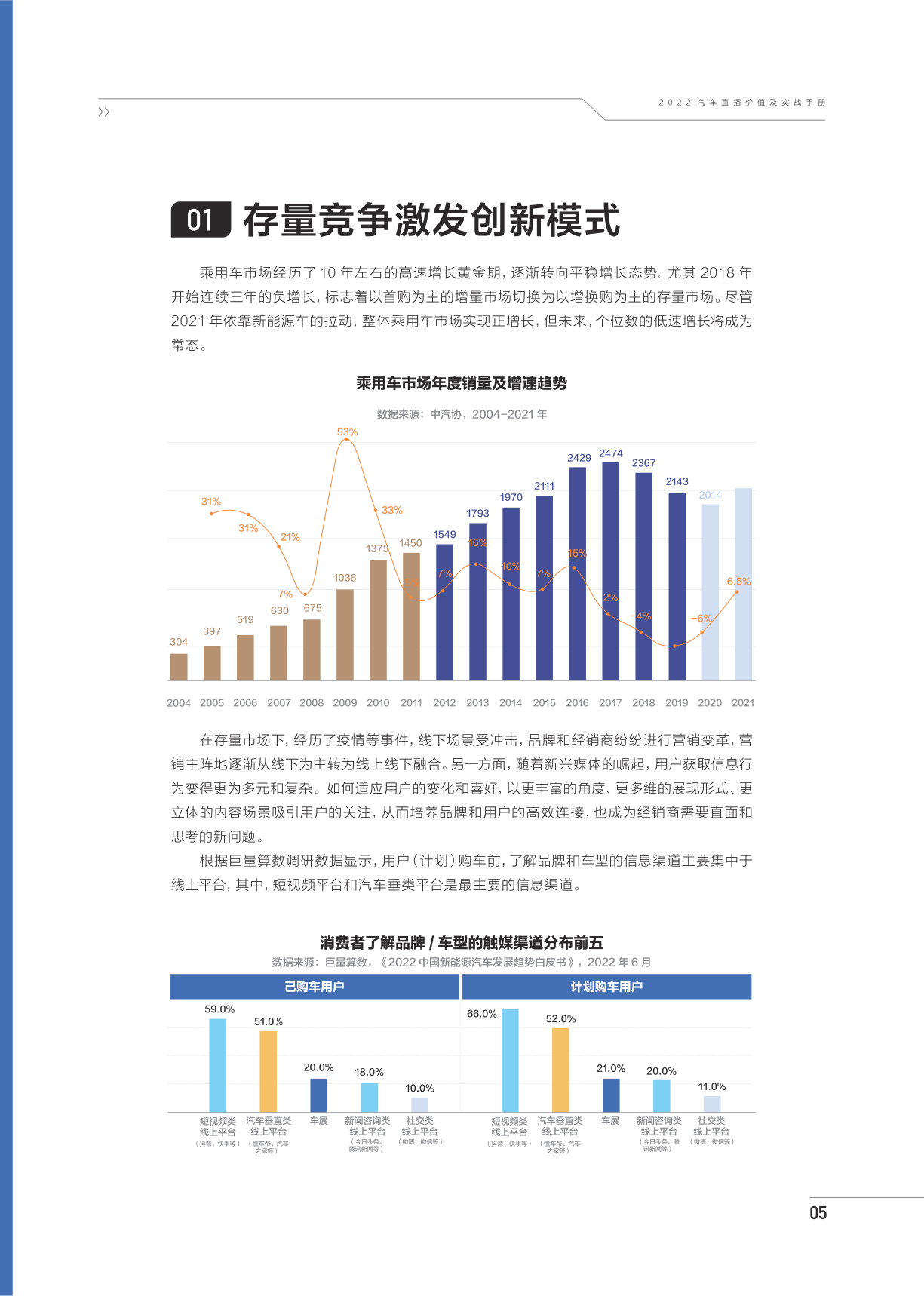 2022汽车曲播价值及实战手册(附下载)