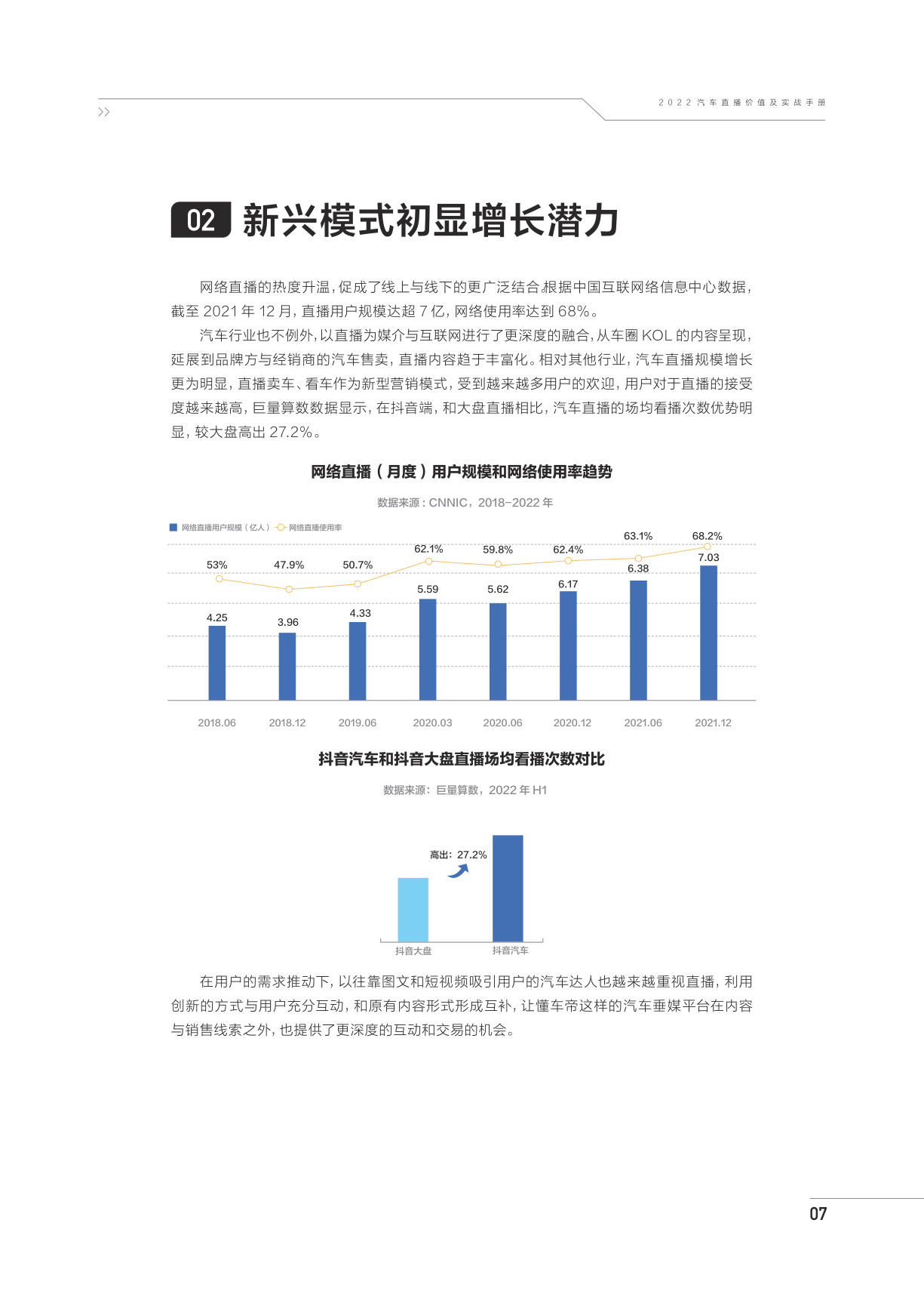 2022汽车曲播价值及实战手册(附下载)