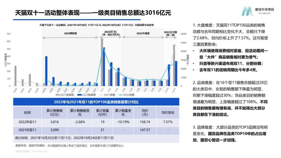 2022年智能电器消费新趋向陈述（附下载）