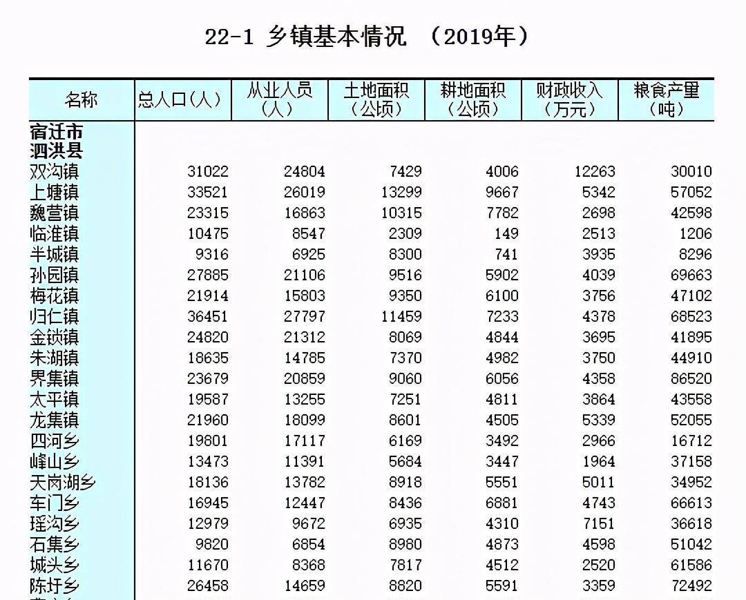 盘点行政区划调整后的宿迁市三县两区_街道_乡镇_人口