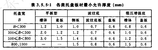 防火桥架与耐火桥架的区别