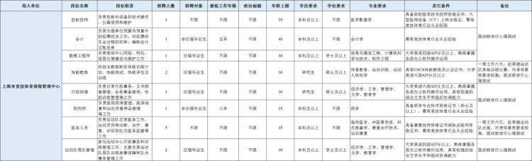 干货满满（上海市职业能力考试院网站）上海职业技能证书查询网站 第2张