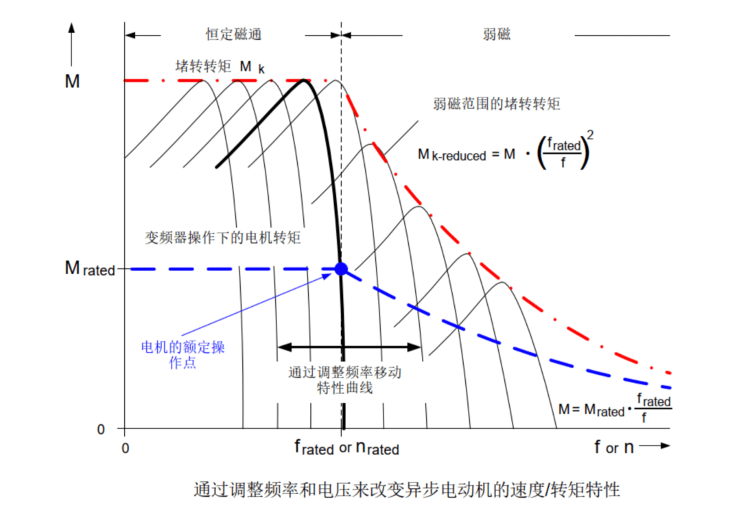 电机工作特性曲线图片