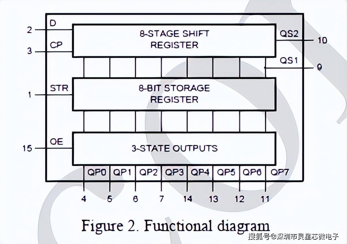 移位寄存器mc14094bdr2g/cd4094be/cd4094最新中文资料