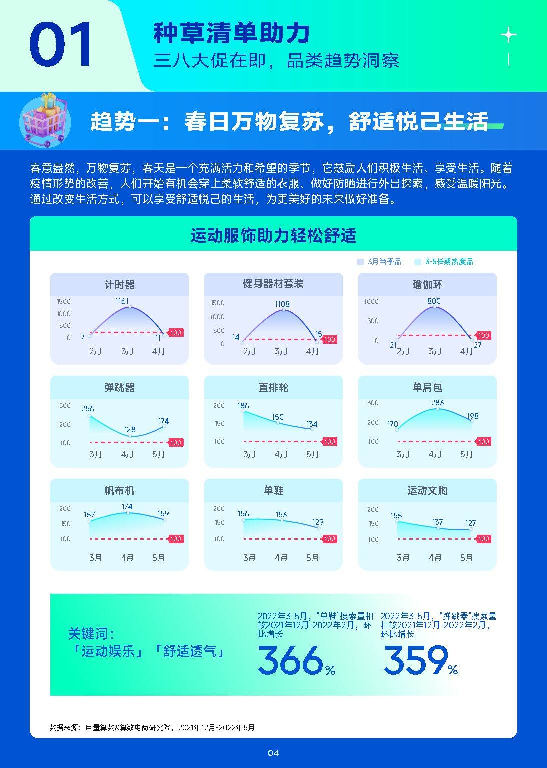 2023年3月趋向种草指南（附下载）