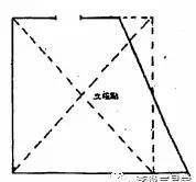 八宅风水学入门基础_从风水的角度如何布局宅基_入门风水宅基础学什么最好