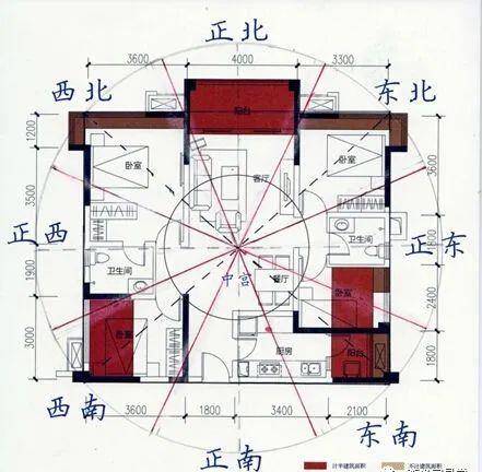 从风水的角度如何布局宅基_入门风水宅基础学什么最好_八宅风水学入门基础