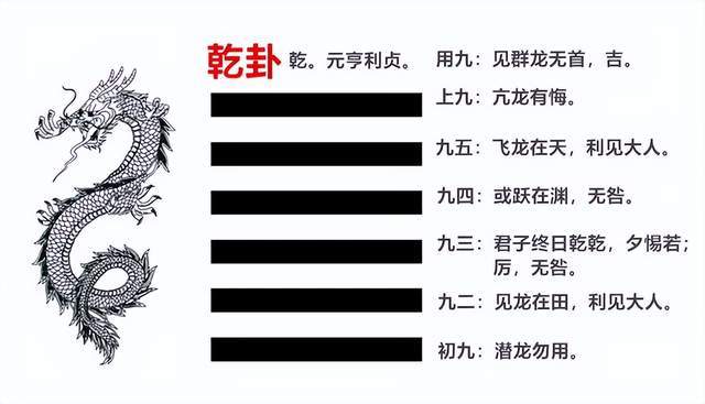 苍龙_仲春_星象