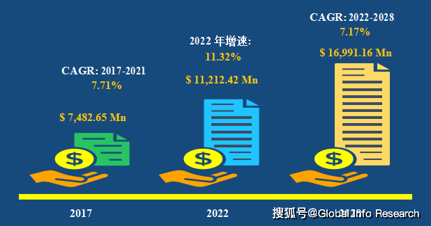 2023-2029全球与中国通用减速器市场现状及未来发展趋势_行业_技术