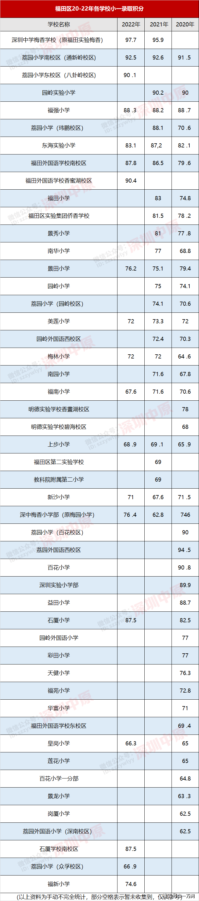 2023年绵阳中学育才学校录取分数线_绵阳育才中学中考喜报_绵阳育才中学2019升学率