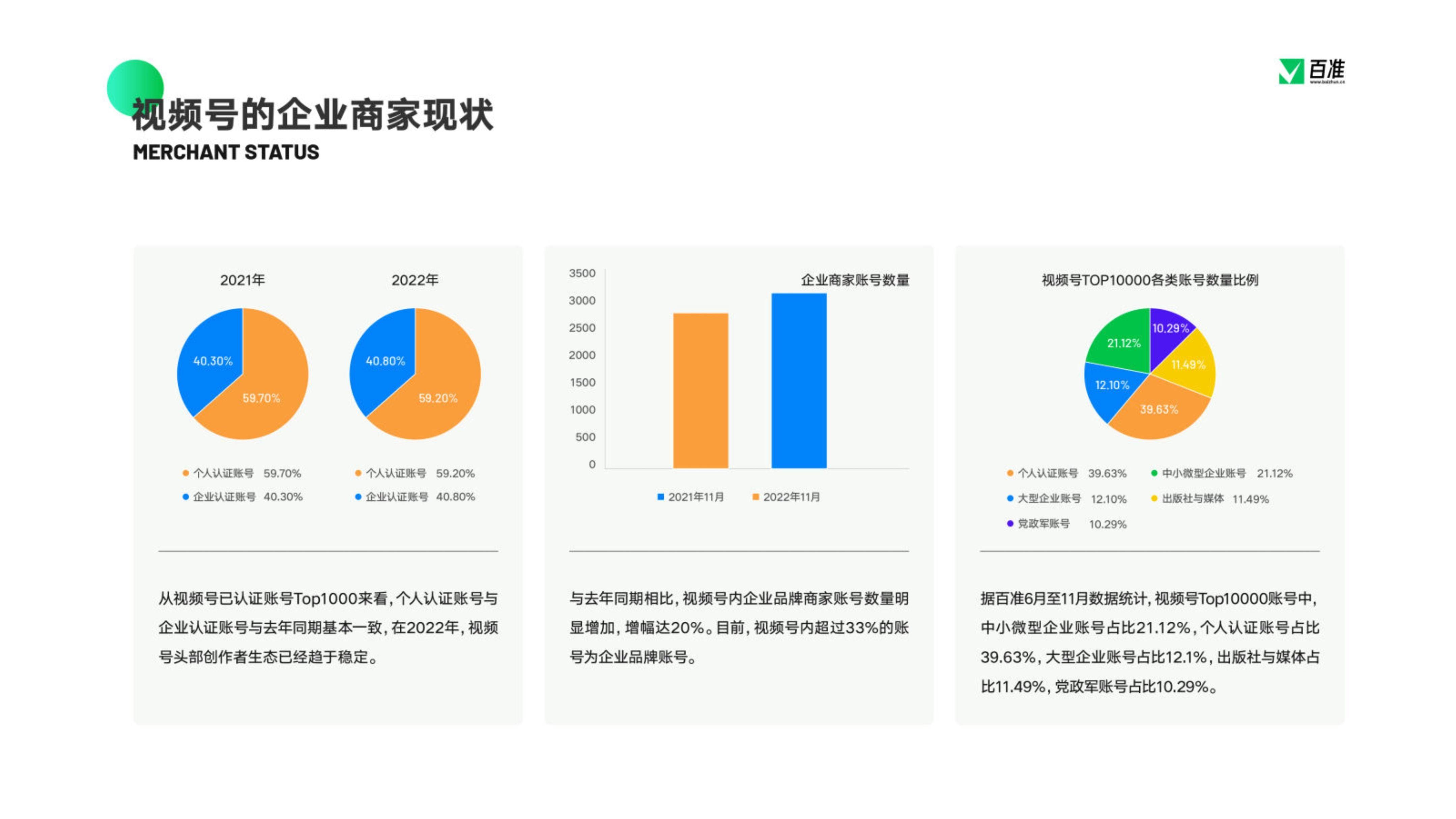 免费下载 | 2023视频号贸易生态开展陈述：多元增长，驱逐发作