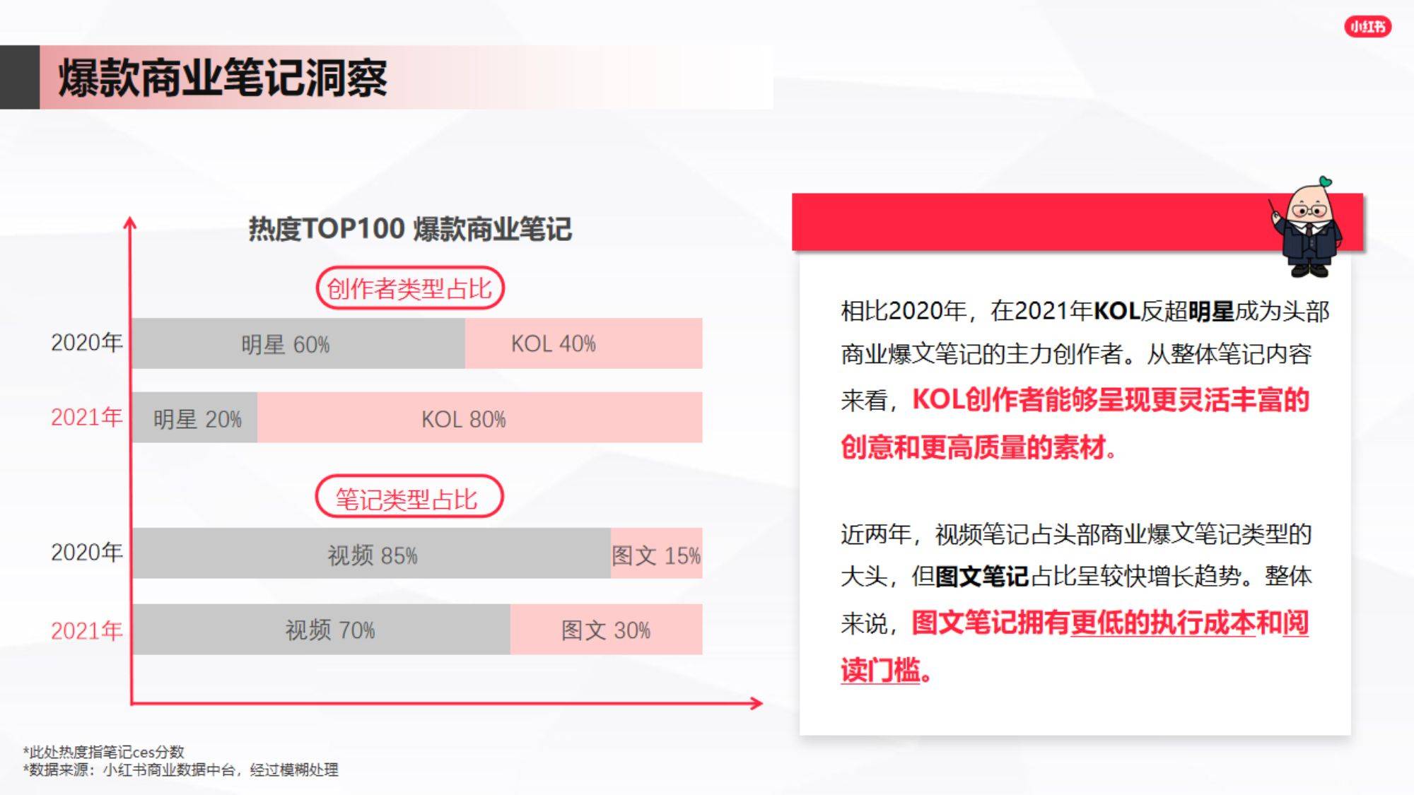 若何做好内容爆文条记进阶指南（附下载）