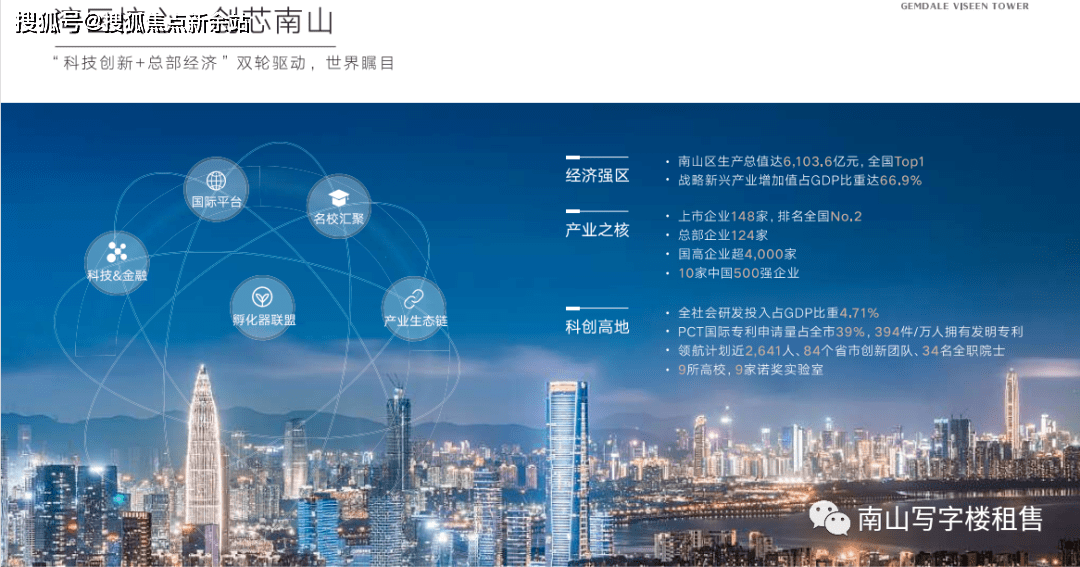 深圳南山【金地威新中心】写字楼招商中心-第2张图片-深圳楼盘简介