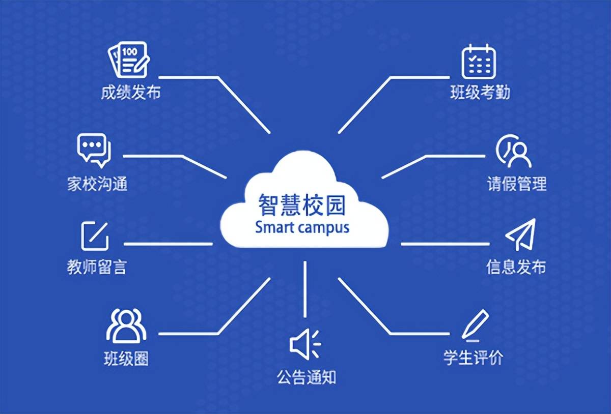 智慧校园系统:电子班牌功能介绍_班级_信息化_文化