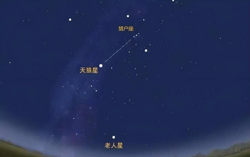 弧矢九星与天狼星图片图片