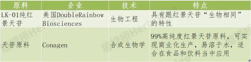 代用品开发_减糖原料开发_代糖原料新技术生产