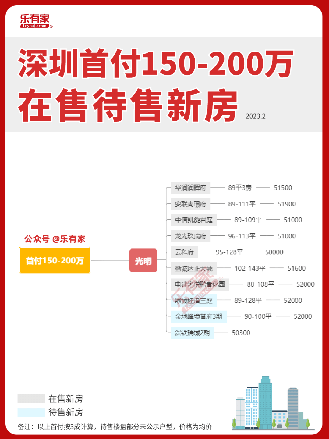 吐血整理！2023深圳新房地图！