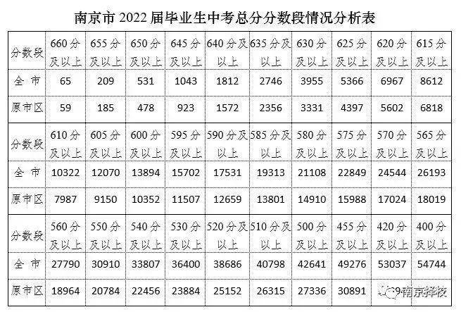 难以置信（中考志愿没填好落榜了怎么办）中考志愿没填好落榜了怎么办教育局管吗 第2张