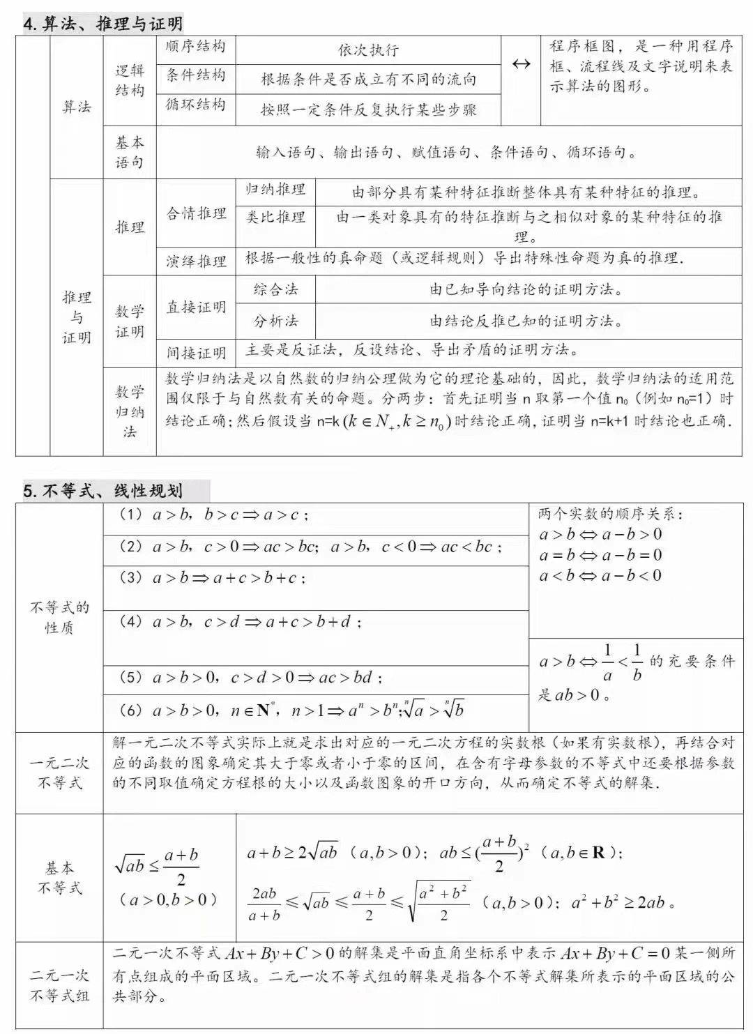 高三数学常识点归纳公式图片大全集，高二高三数学常识点